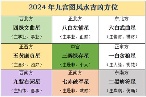 2024年家居風水 2024龍年五行